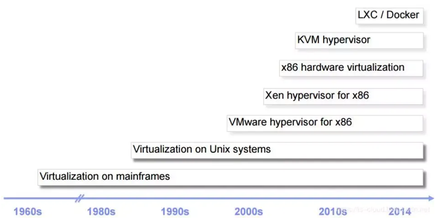 Virtualization Technology in Smart Vehicles (Part 1)