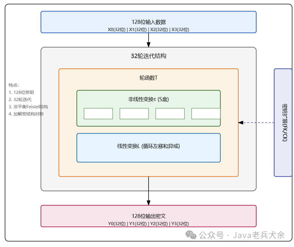 Quick Collection! A Comprehensive Analysis of 12 Symmetric Encryption Algorithms!