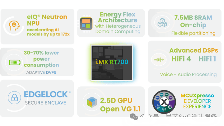 Analysis of NXP's Cross-Industry MCU: i.MX RT700/600/500 MCU Series