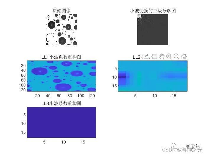 Image Reconstruction Based on MATLAB Wavelet Transform: Image Decomposition and Reconstruction (PSNR Comparison) [Includes MATLAB Source Code]