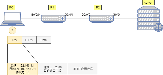 Detailed Explanation of Data Communication Process Accessing WEB Server Using TCP/IP Reference Model