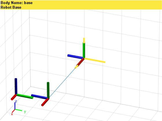 Building a Robot in Three Steps with MATLAB