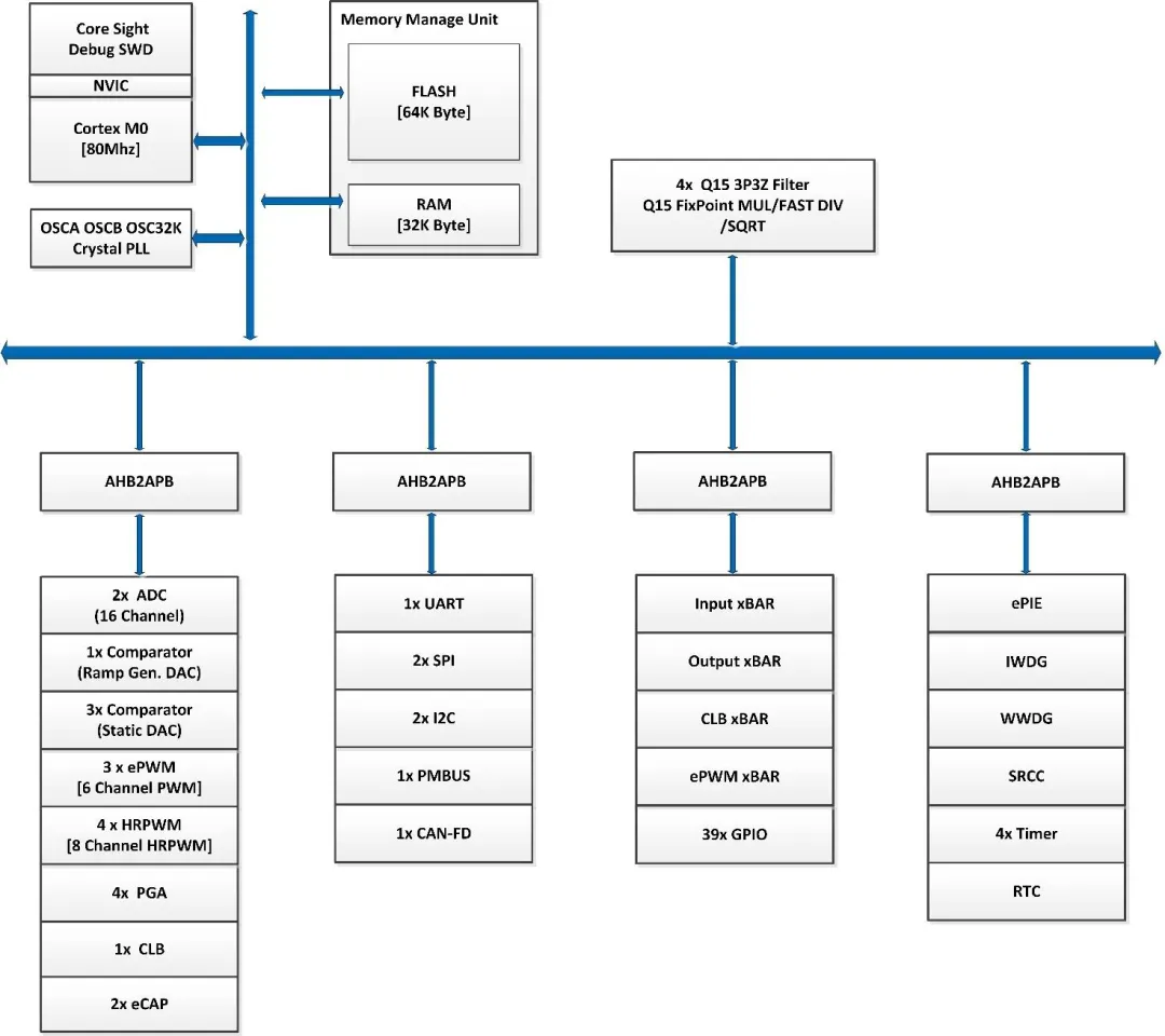 Shuichip Electronics Launches DSP and Digital Non-Bridge PFC+LLC Single-Chip Solutions to Promote Independent and Controllable 'Chinese Chips'