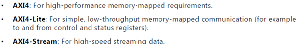 Xilinx PCIe Data Interaction Application (XDMA)