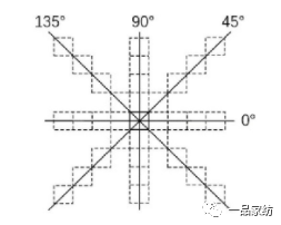 Soybean Count Recognition Based on MATLAB Computer Vision [Includes MATLAB Source Code Issue 2711]