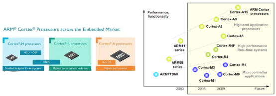 Software-Defined Vehicles: Insights on NXP S32G in Domain Control Applications