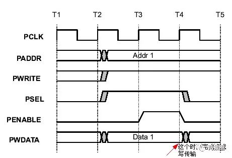 Detailed Explanation of UART Project - 00 Project Overview
