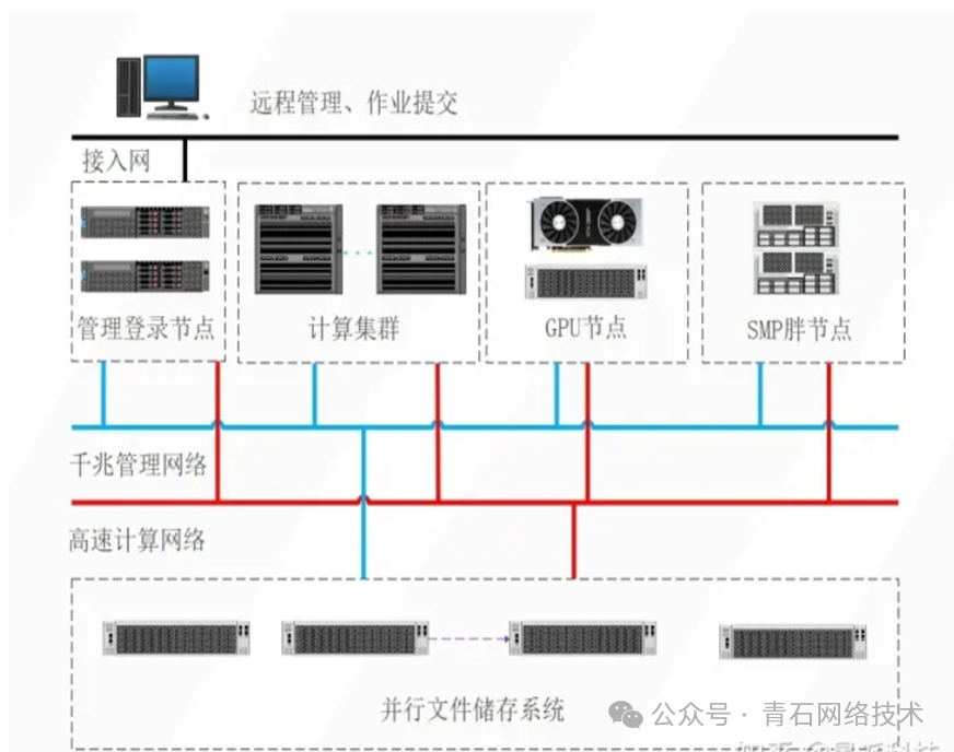 Is High-Performance Computing (HPC) the Same as Server Virtualization?