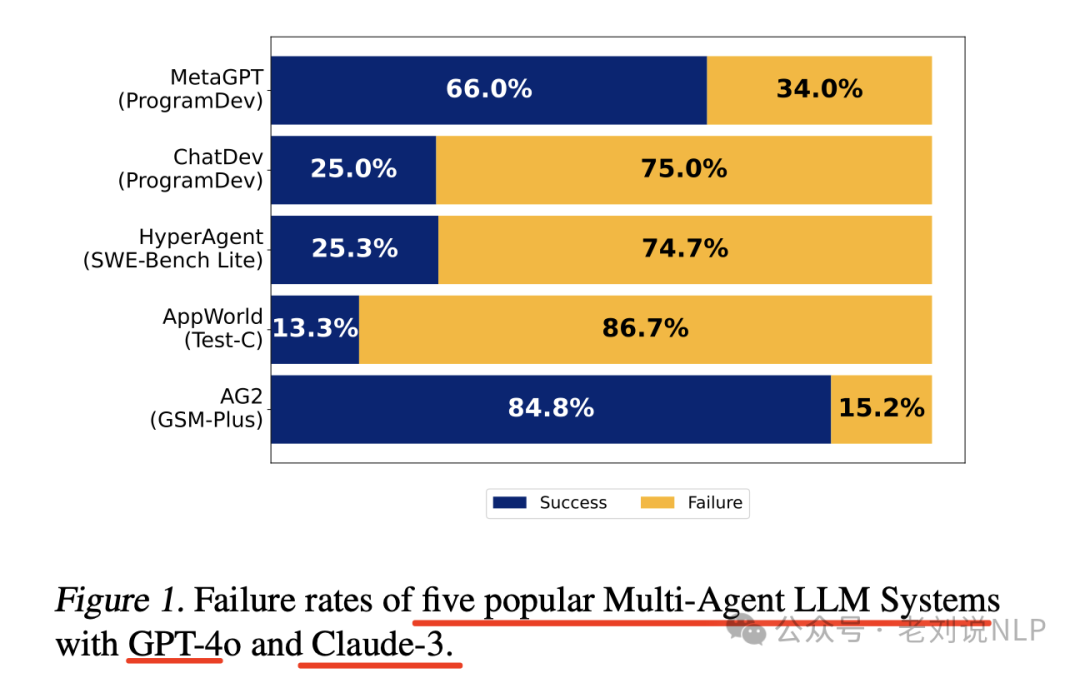 Why Multi-Agent Systems Fail? Two Interesting Experimental Conclusions on R1 Class Reasoning Model Training and Inference