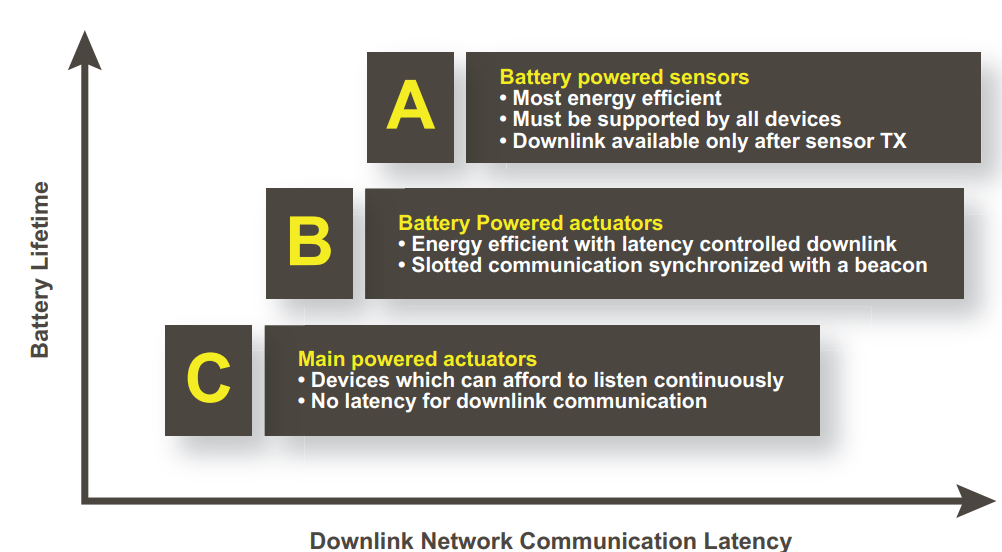 What is LoRaWAN™? An Overview of LoRa and LoRaWAN Technologies
