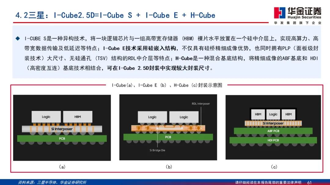 Wafer Processing Manufacturer Shares: Detailed Explanation of 2.5D/3D Packaging PPT