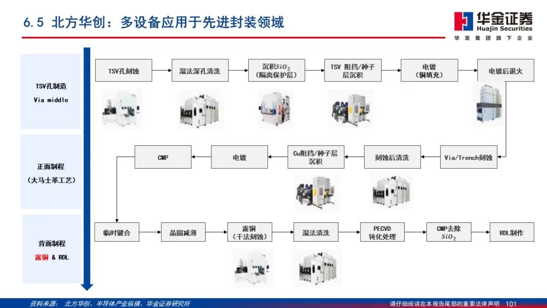 Wafer Processing Manufacturer Shares: Detailed Explanation of 2.5D/3D Packaging PPT