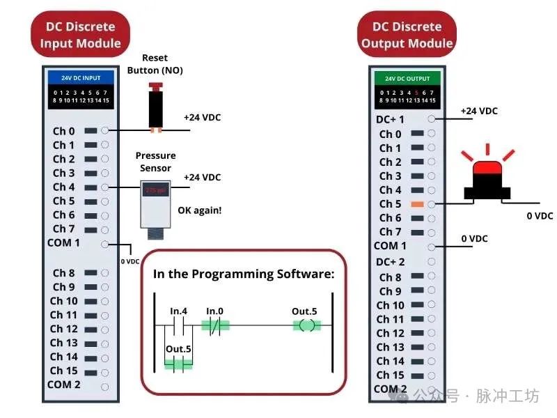 Logic Programming in PLCs
