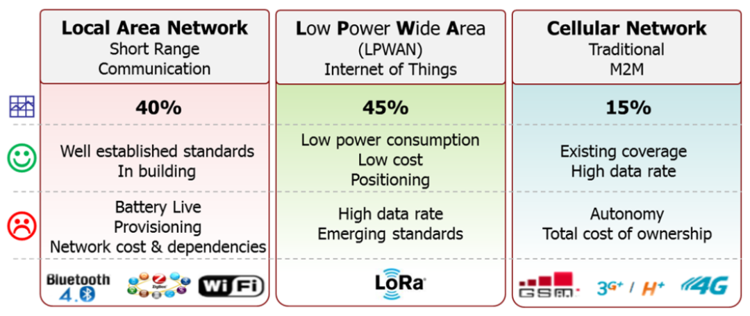 What is LoRaWAN™? An Overview of LoRa and LoRaWAN Technologies