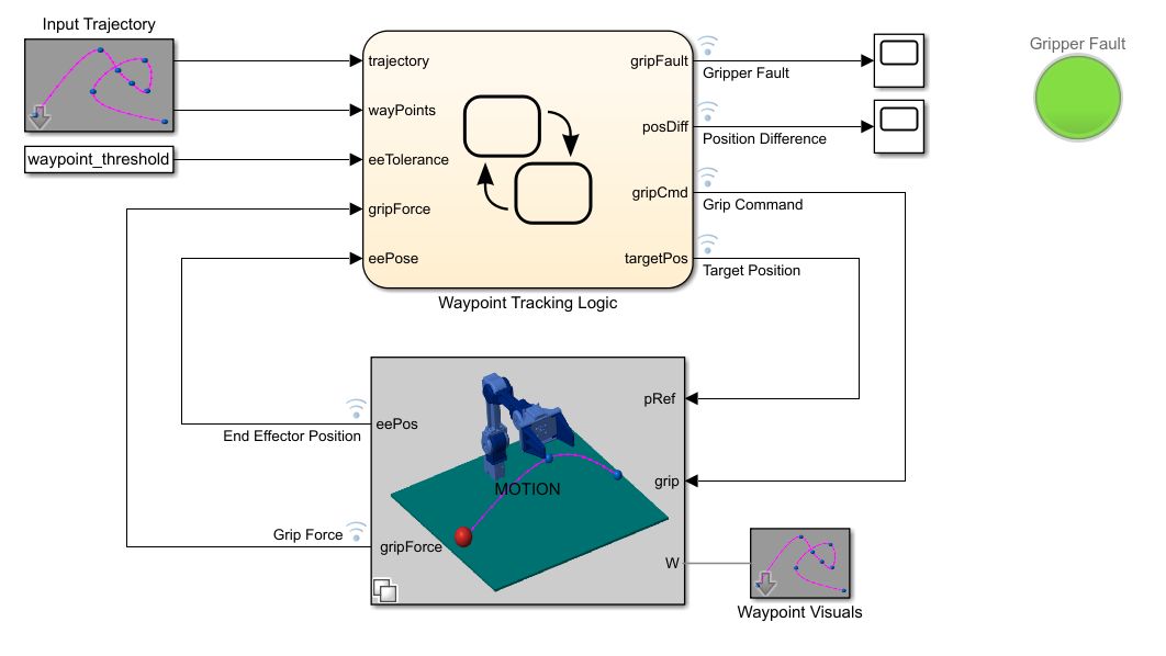Robotic Arm Algorithms in MATLAB