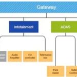 In-Depth Analysis of NXP Automotive Chip S32K3