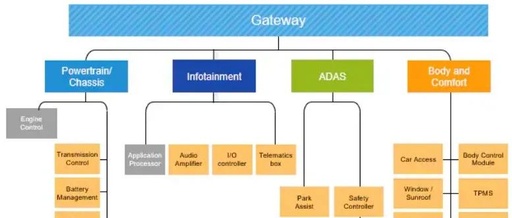 In-Depth Analysis of NXP Automotive Chip S32K3