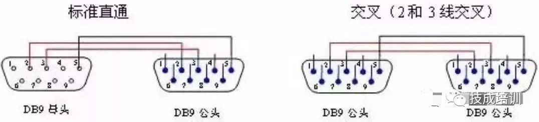 Fundamental Knowledge of RS232/485 Serial Communication Every Electrical Engineer Must Know!