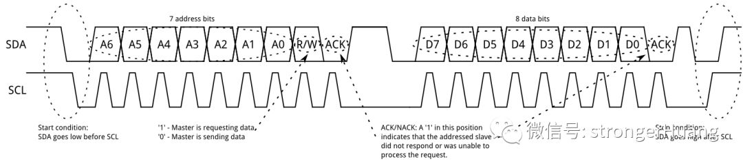 Understanding I2C: Principles and Protocols