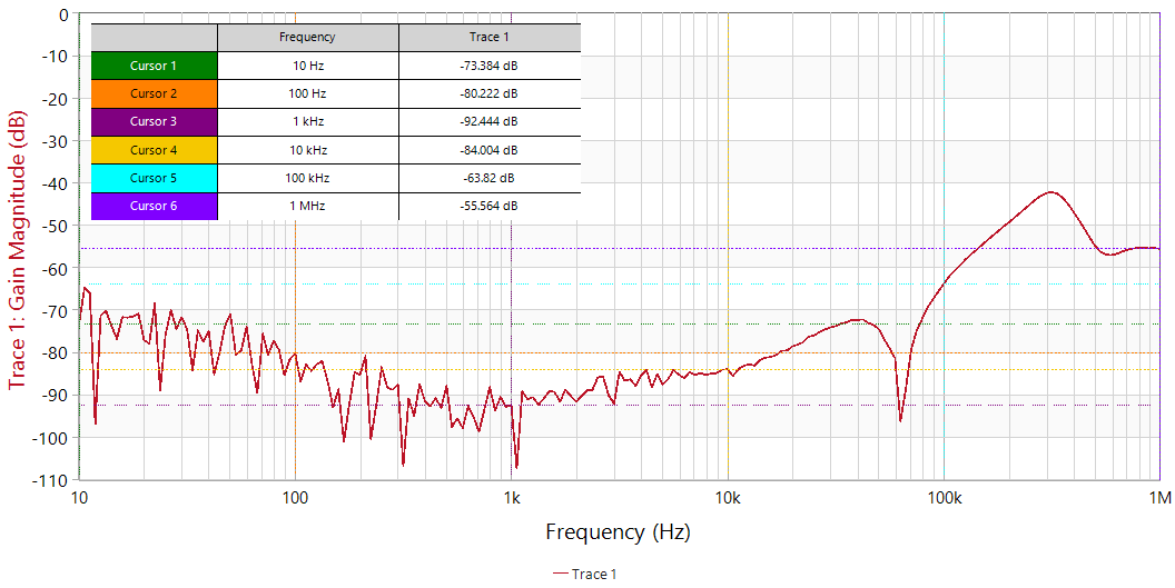 Launch of the PMIC DIO8018 with Integrated 7-Channel High-Performance LDO