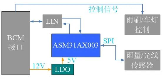 Top 10 Automotive Grade MCU Chips Preferred by Chinese Engineers