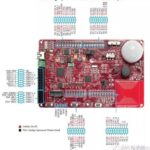 Multi-Sensor Embedded IoT Programmable Analog SoC