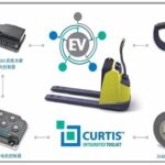 New CANopen Controllers and Instruments