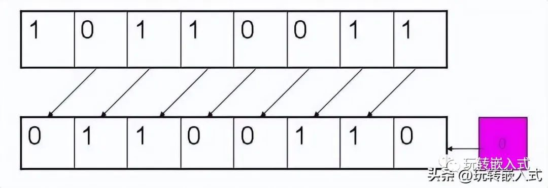 Microcontroller C Language Programming: Bitwise Operations