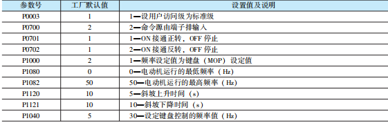 Circuit for Delayed Forward and Reverse Operation of Electric Motor Controlled by PLC and Frequency Converter