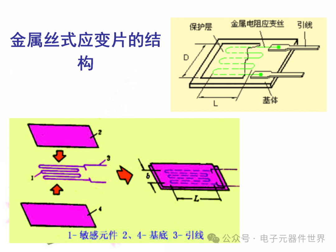 Detection Technology and Fault Diagnosis - Resistance Sensors - Page 135