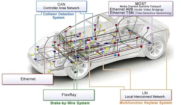 Top 10 Automotive Grade MCU Chips Preferred by Chinese Engineers