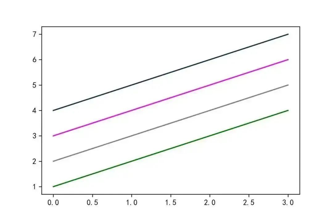 Learn MATLAB Plotting: A Step-by-Step Guide