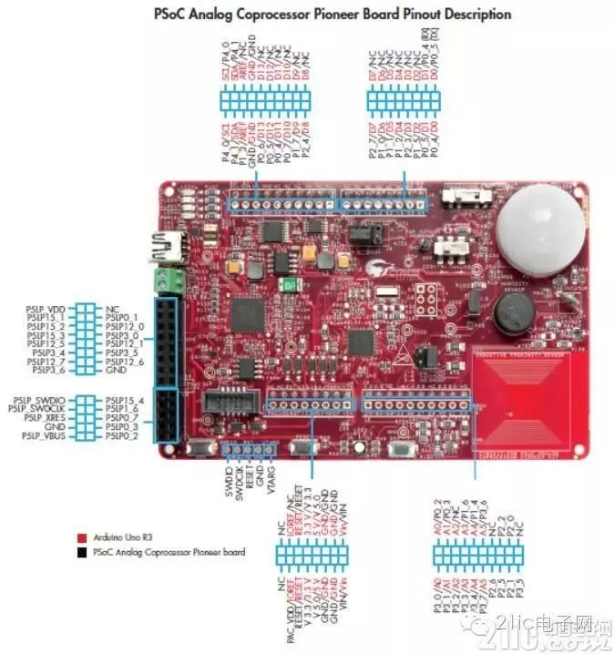Multi-Sensor Embedded IoT Programmable Analog SoC