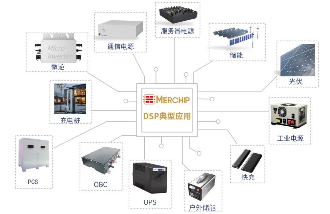 Shuichip Electronics Launches DSP and Digital Non-Bridge PFC+LLC Single-Chip Solutions to Promote Independent and Controllable 'Chinese Chips'