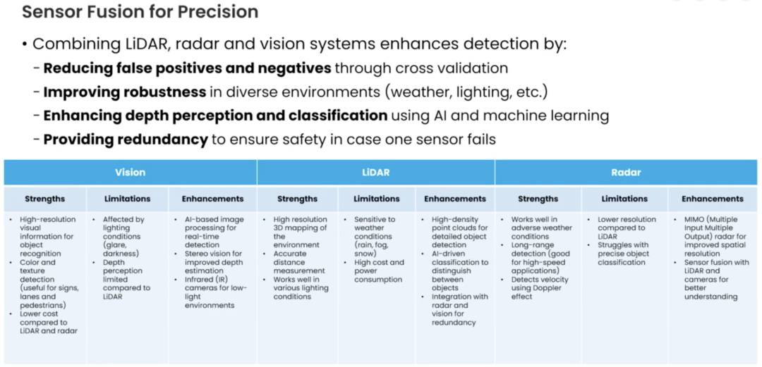 NXP Mobile Robot Solutions: Edge Processing, Power, Sensors, and Communication