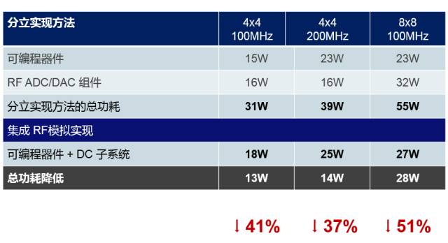 Unveiling Xilinx's RF-Level Analog Technology — The Industry's First Fully Programmable RFSoC