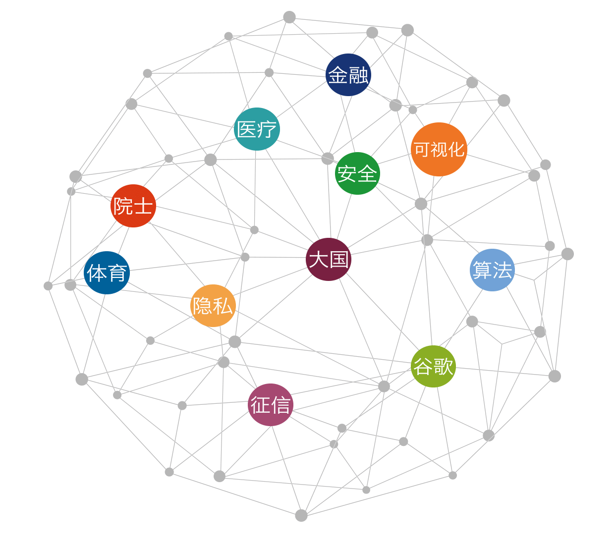 Integrating Python and R into a Data Analysis Workflow