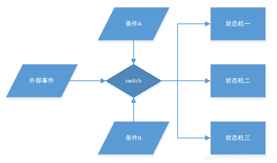 Sharing an Embedded Programming Template