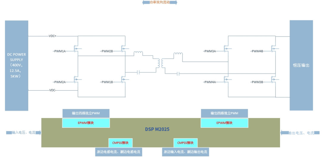 Shuichip Electronics Launches DSP and Digital Non-Bridge PFC+LLC Single-Chip Solutions to Promote Independent and Controllable 'Chinese Chips'