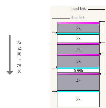 AWorks Programming: Memory Management in Embedded C Language