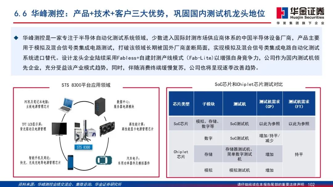 Wafer Processing Manufacturer Shares: Detailed Explanation of 2.5D/3D Packaging PPT