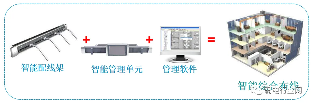 How to Network Between Intranet, Extranet, and Device Networks? Wiring Solutions Explained