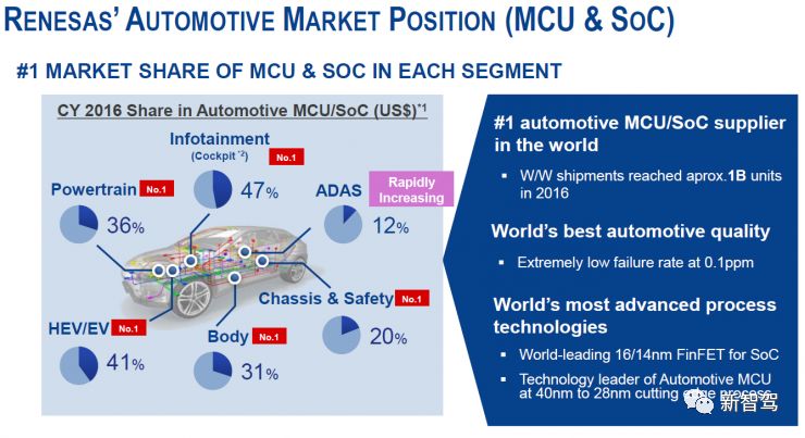 Renesas Unveils Four Major Innovations: How This Japanese Chip Giant Enters the Autonomous Driving Market