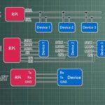 Animated Diagrams | Common Communication Protocols in Embedded Systems