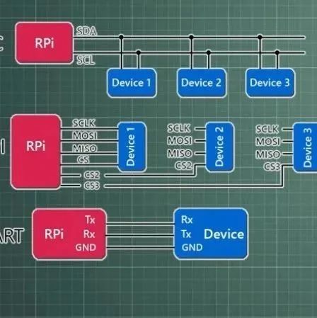 Animated Diagrams | Common Communication Protocols in Embedded Systems