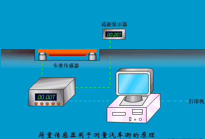 Dynamic Working Principles of Sensors: Gain Knowledge in Minutes!