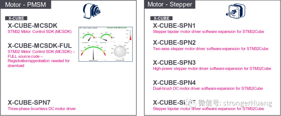 A Comprehensive Overview of the STM32 Ecosystem