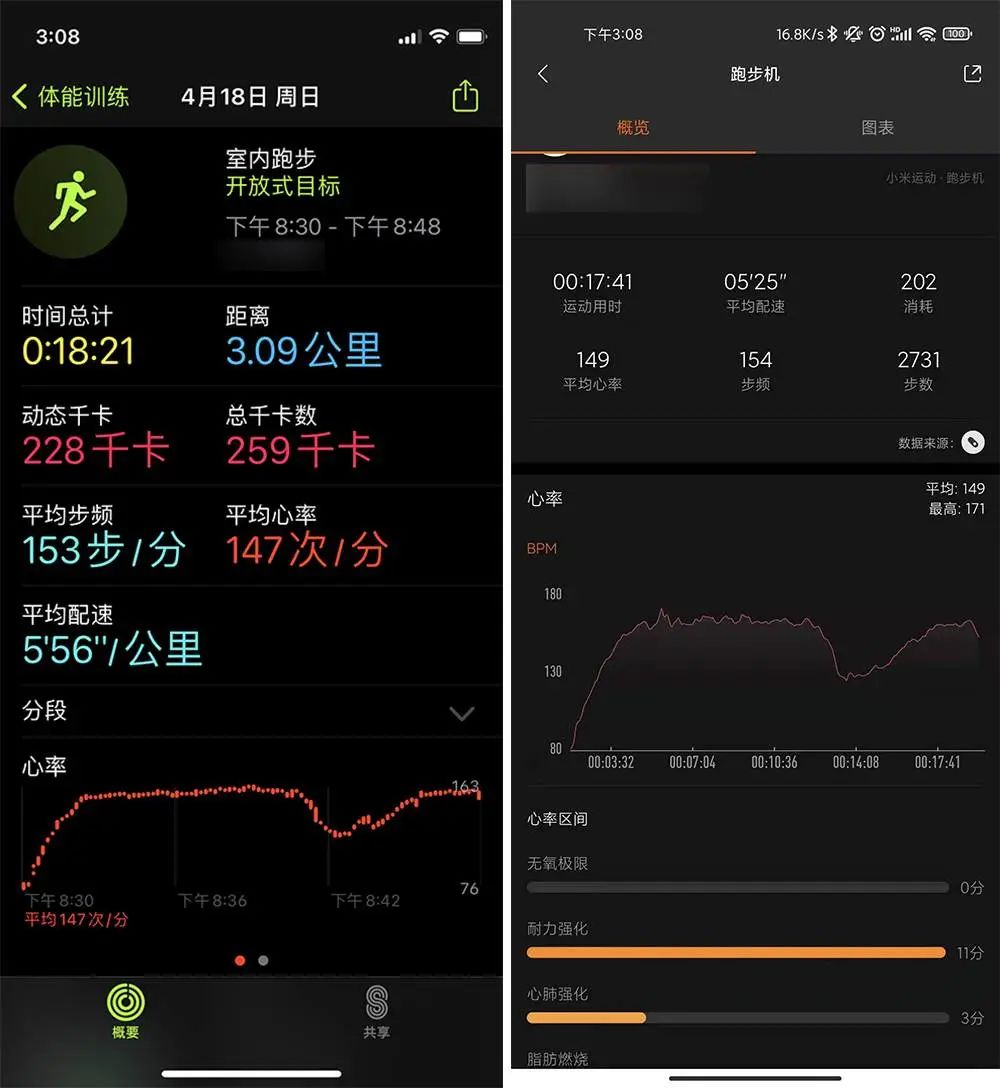 Choosing Between Smartwatches and Fitness Bands: 3000 Yuan or 300 Yuan?