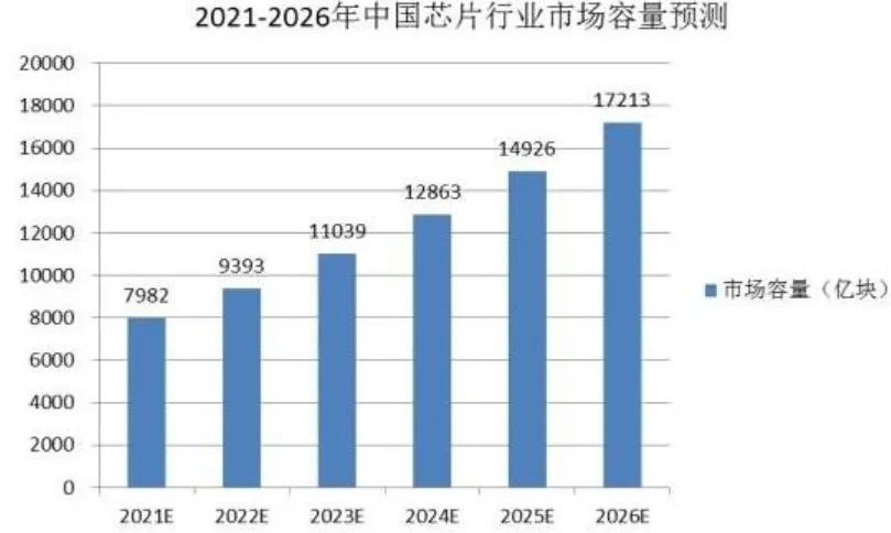 How Long Will PLC Prices Continue to Rise?