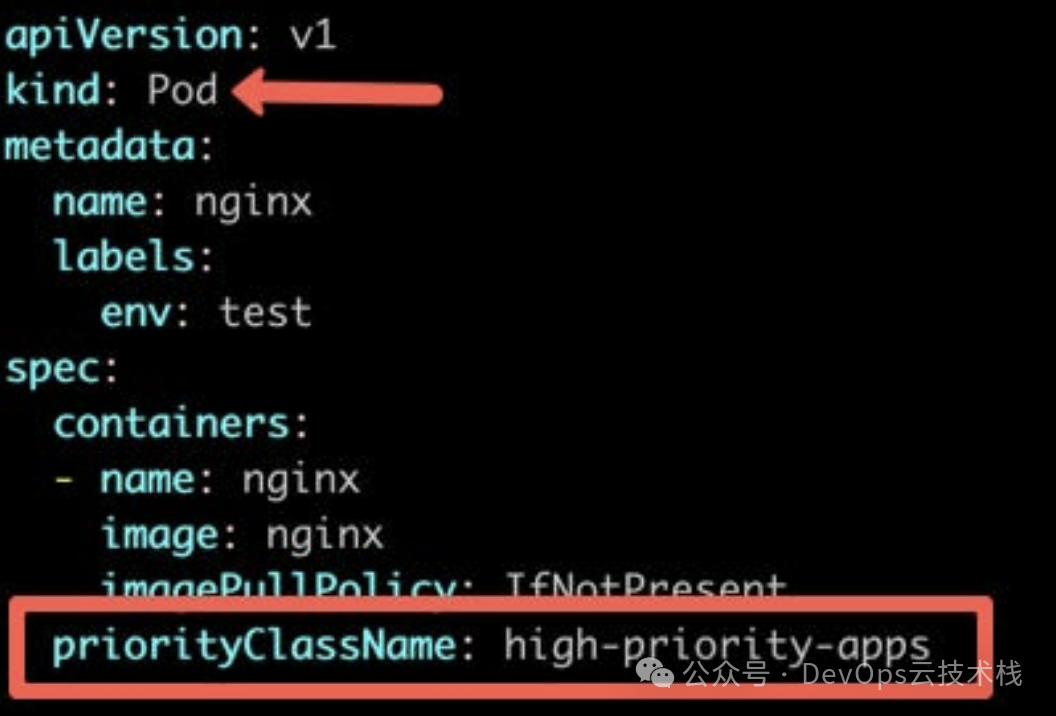 Explanation of Kubernetes Pod Priority, PriorityClass, and Preemption